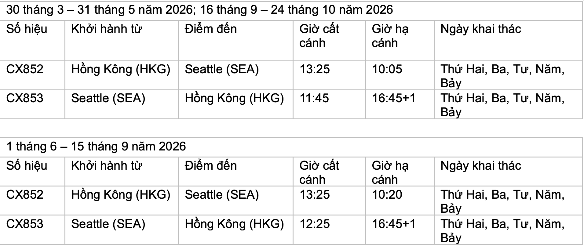 Cathay Pacific kết nối Hồng Kông và Seattle với tần suất năm chuyến bay thẳng hàng tuần