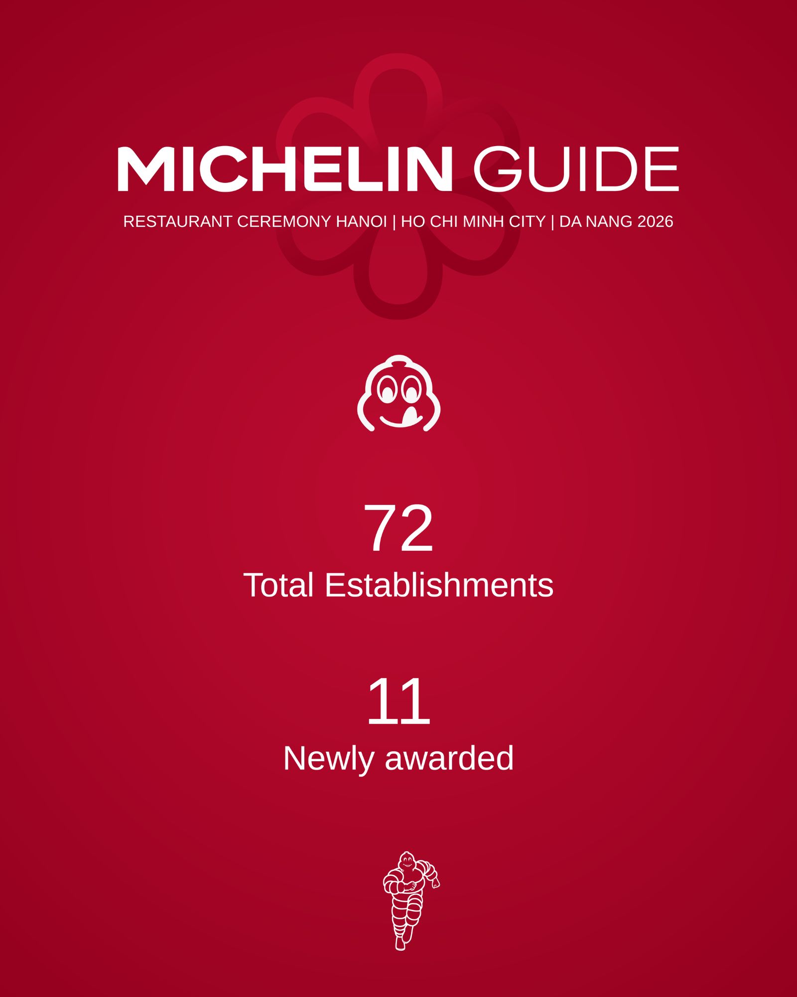 Michelin Việt Nam 2026: 11 Sao Michelin thắp sáng bản đồ ẩm thực