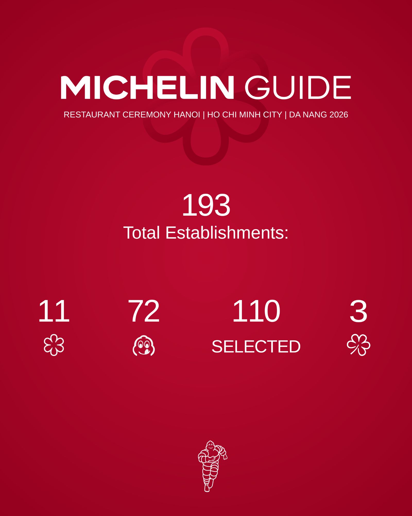 Michelin Việt Nam 2026: 11 Sao Michelin thắp sáng bản đồ ẩm thực